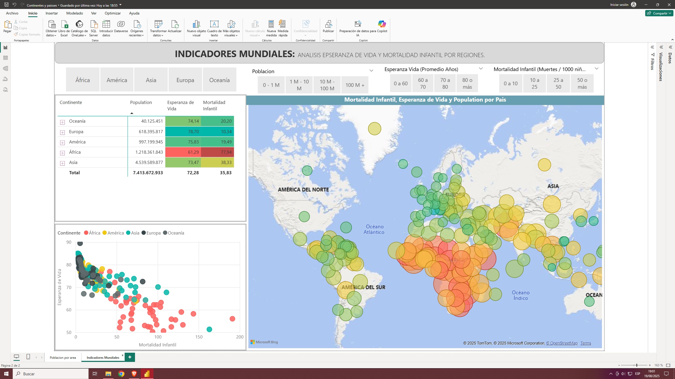 Indicadores de poblacion