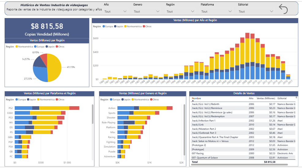 Proyecto 01- Fernando Beltrán