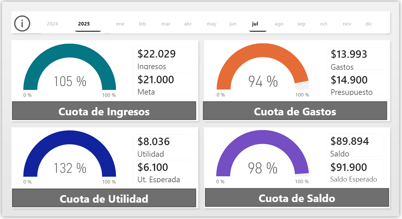 Proyecto4 Finanzas Personales