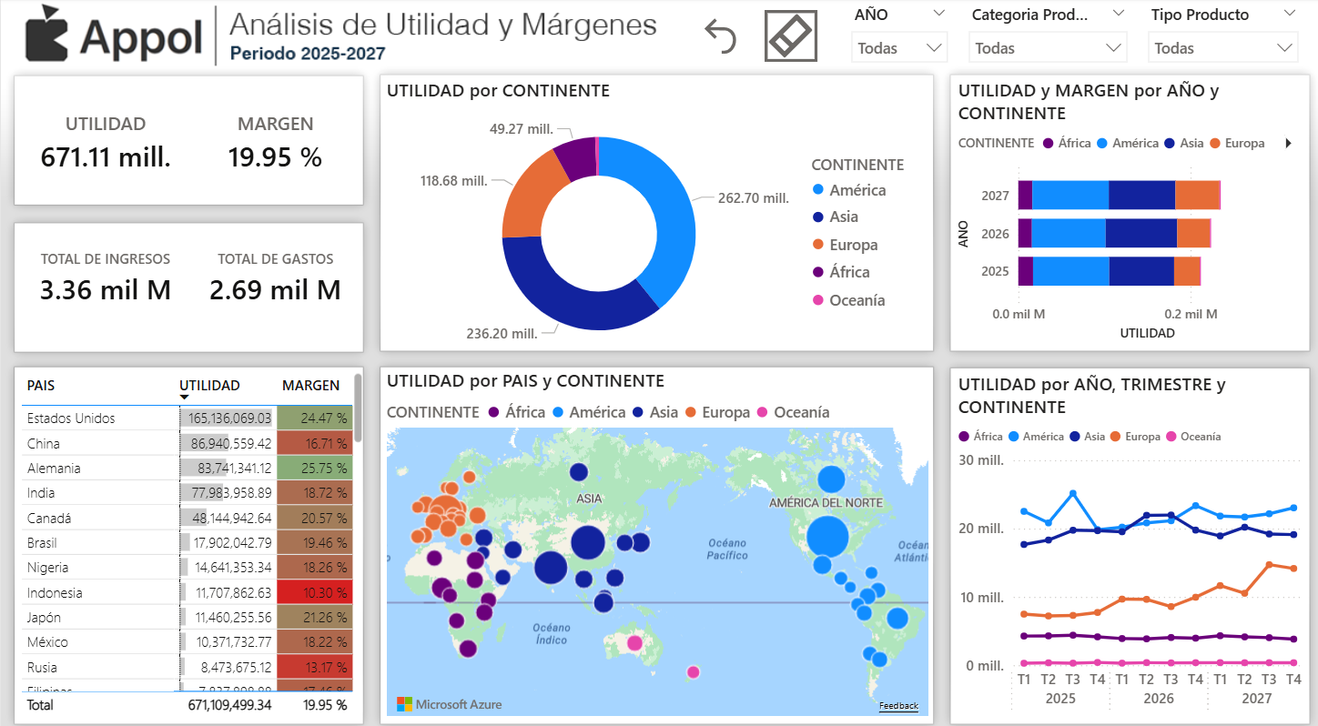 INTRODUCCIÓN POWER BI JC