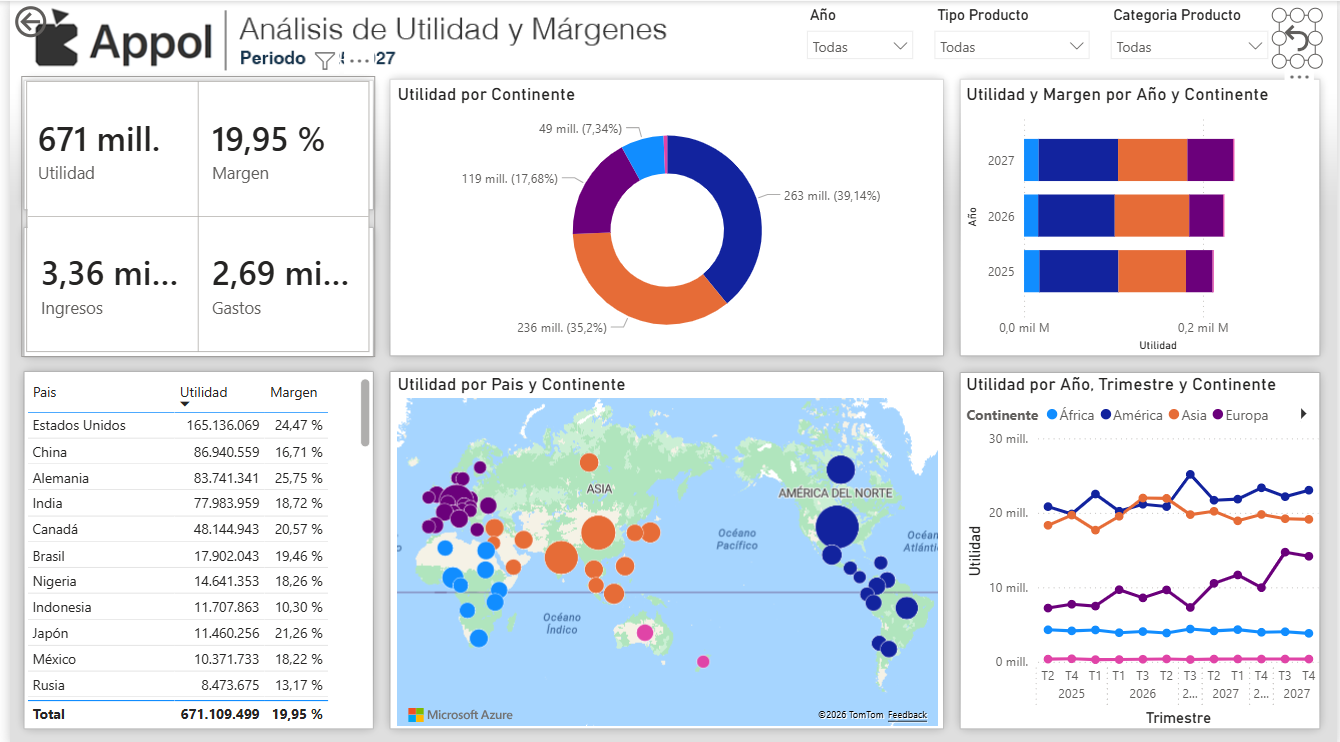 Análisis de Utilidad y Margenes