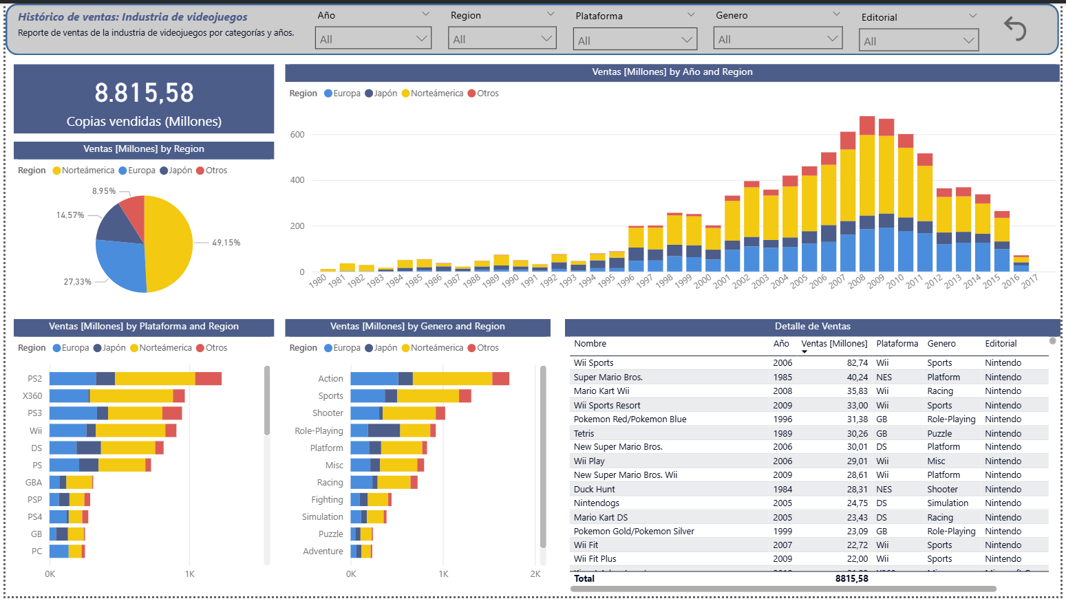 Proyecto Videojuegos