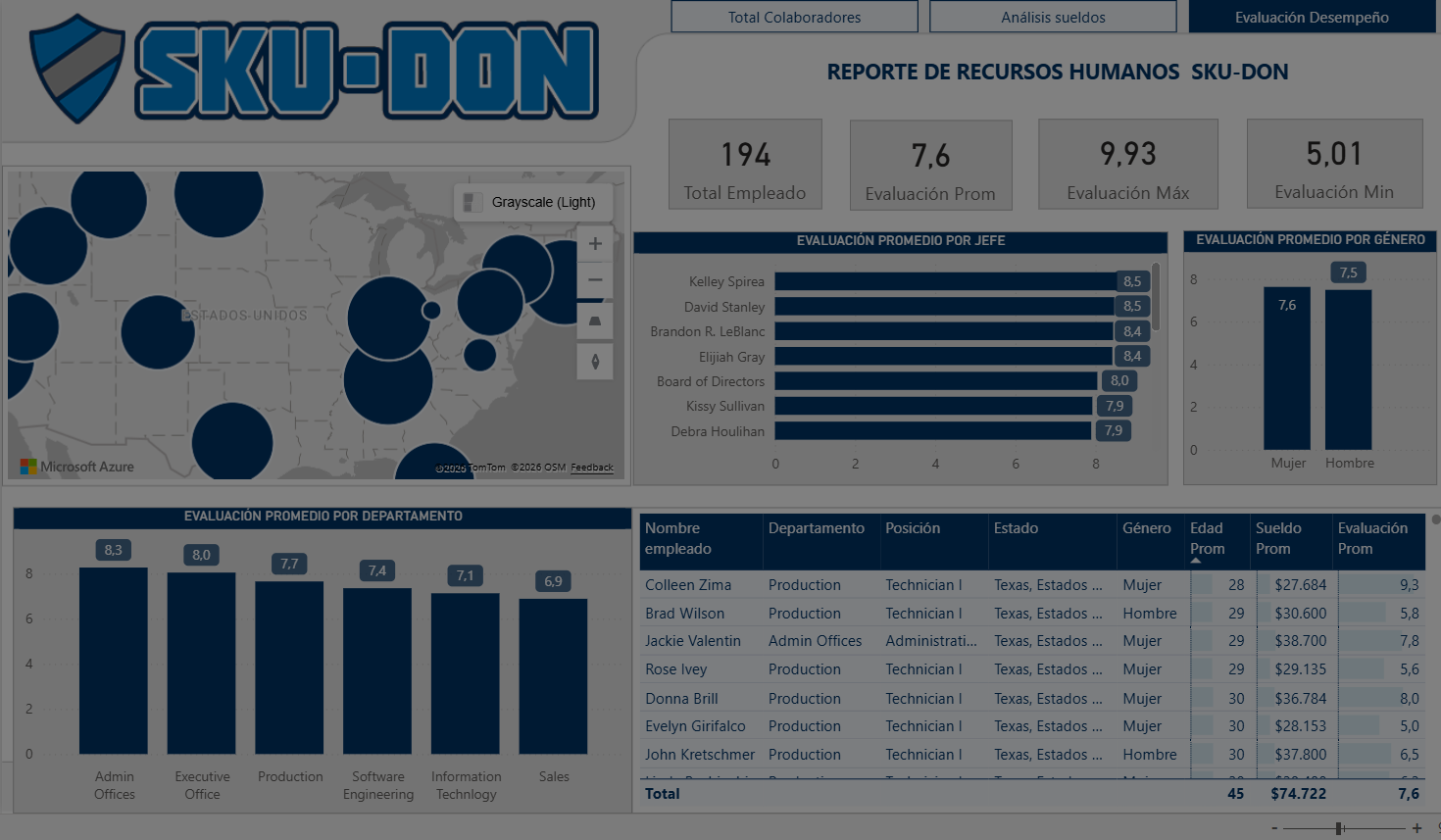 Reporte de recursos humanos SKU-DON