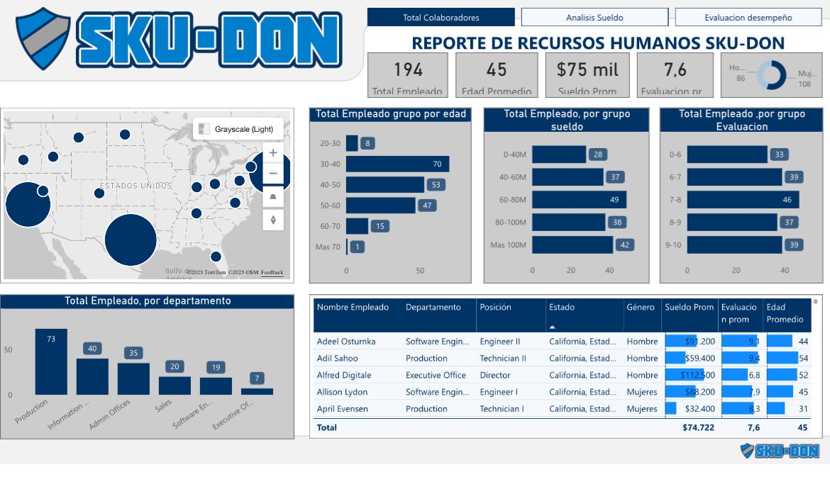 Proyecto 3: RRHH Análisis de Datos.