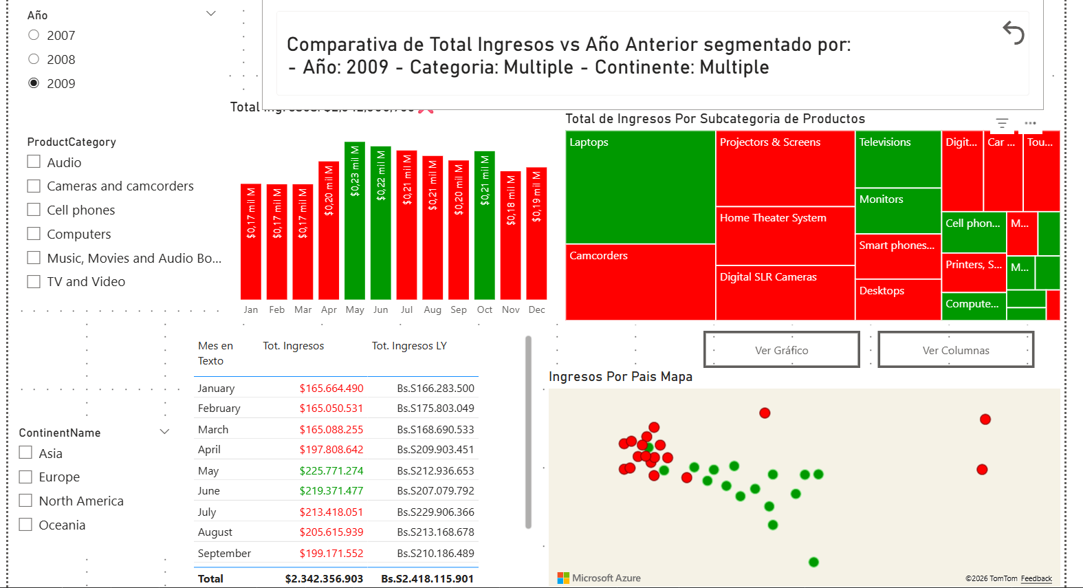P5. Proyecto DAX