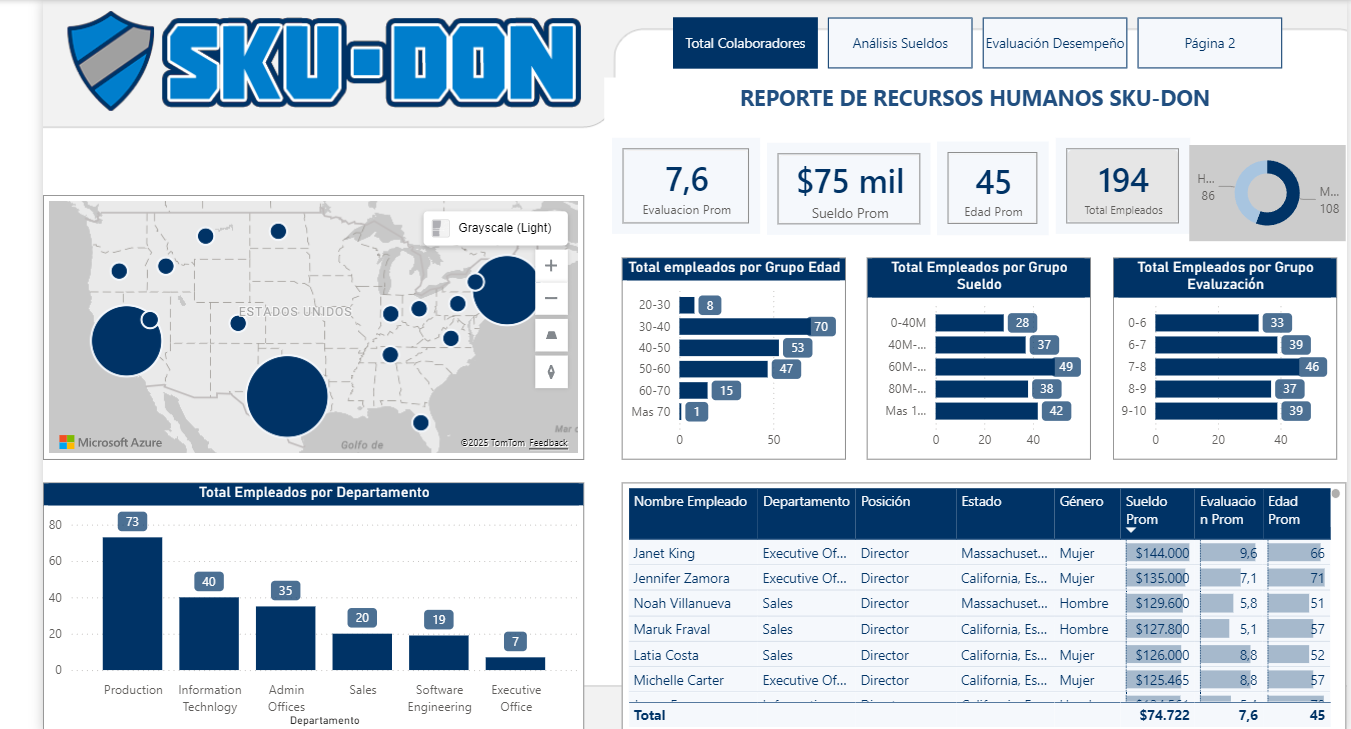 Proyecto Reporte de Recursos Humanos