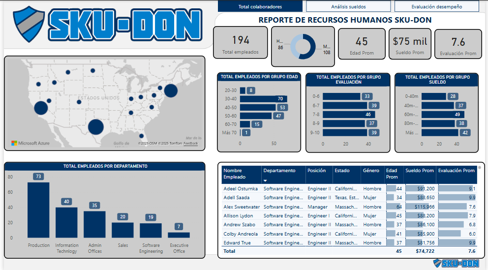 Dashboard: Análisis de Recursos Humanos
