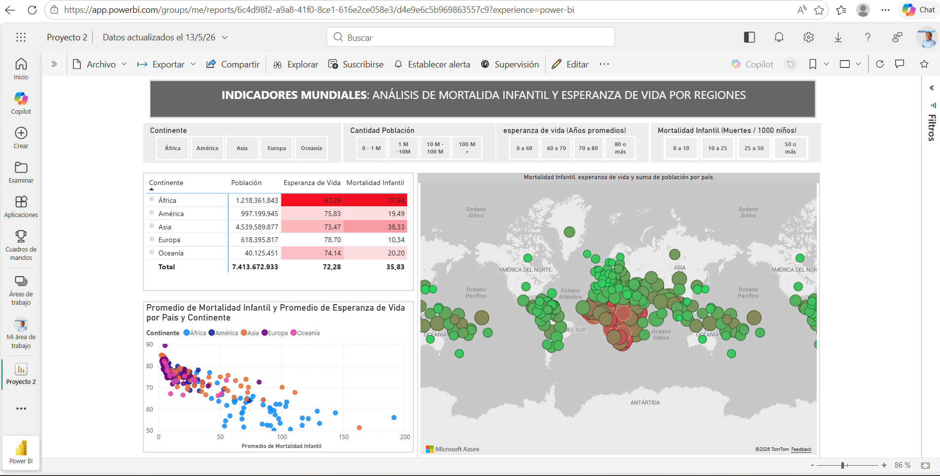 Indicadores Mundiales - Pablo Sulecio