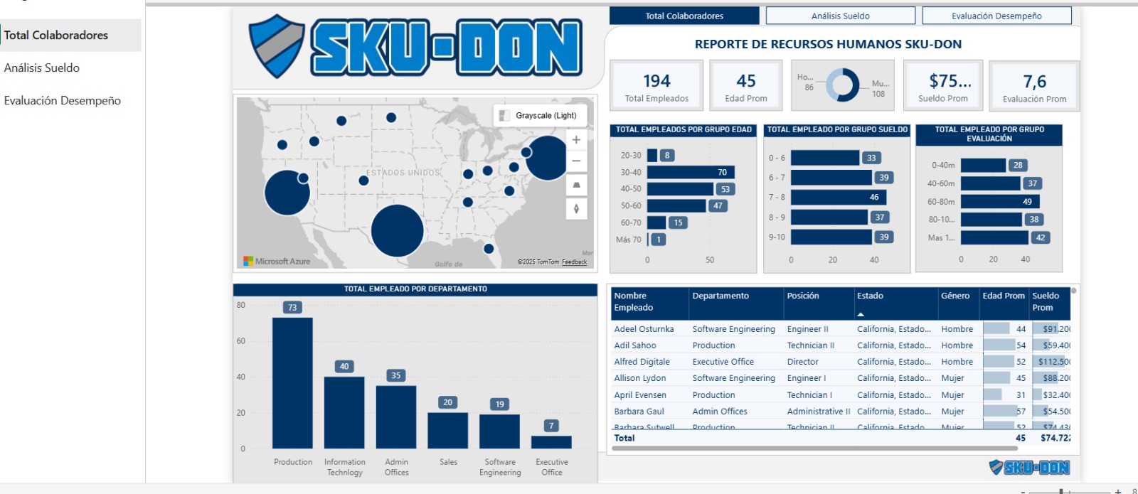 Proyecto 3_Recursos Humanos