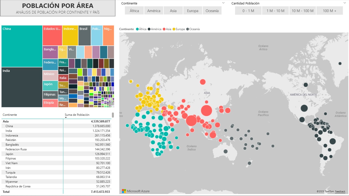 Proyecto 2 Indicadores Mundiales