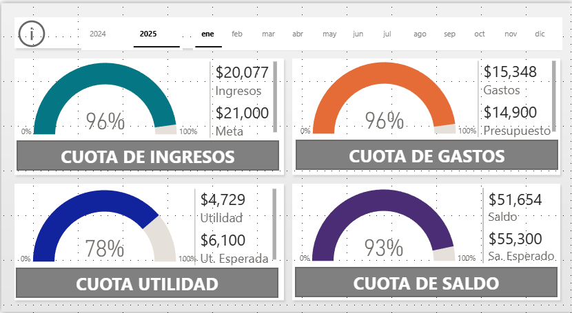 Dashboard de Finanzas Personales