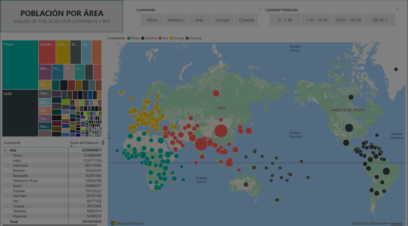 Población por área e indicadores mundiales