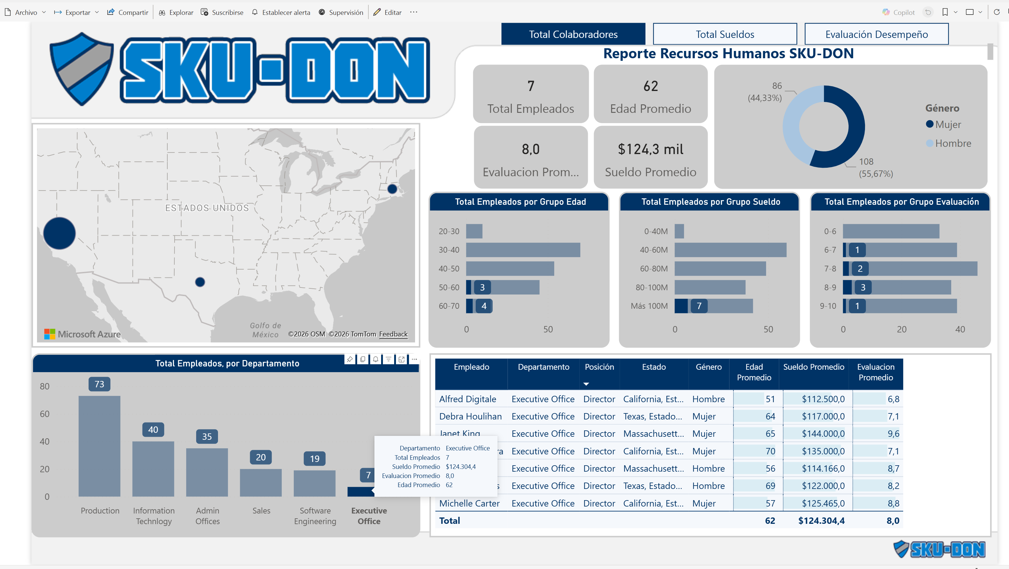 SKU-DON - Total Colaboradores