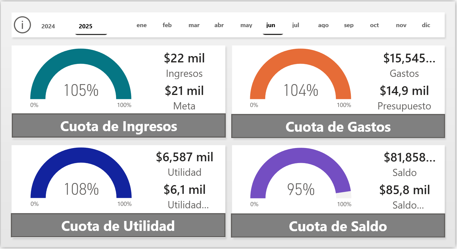 Análisis de finanzas personales