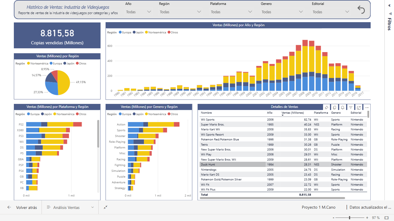 Histórico de Ventas: Industria de Videojuegos