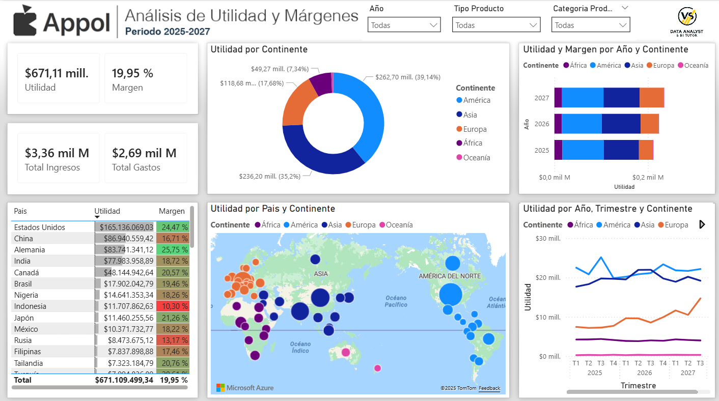 Analisis de Utilidad y Margenes