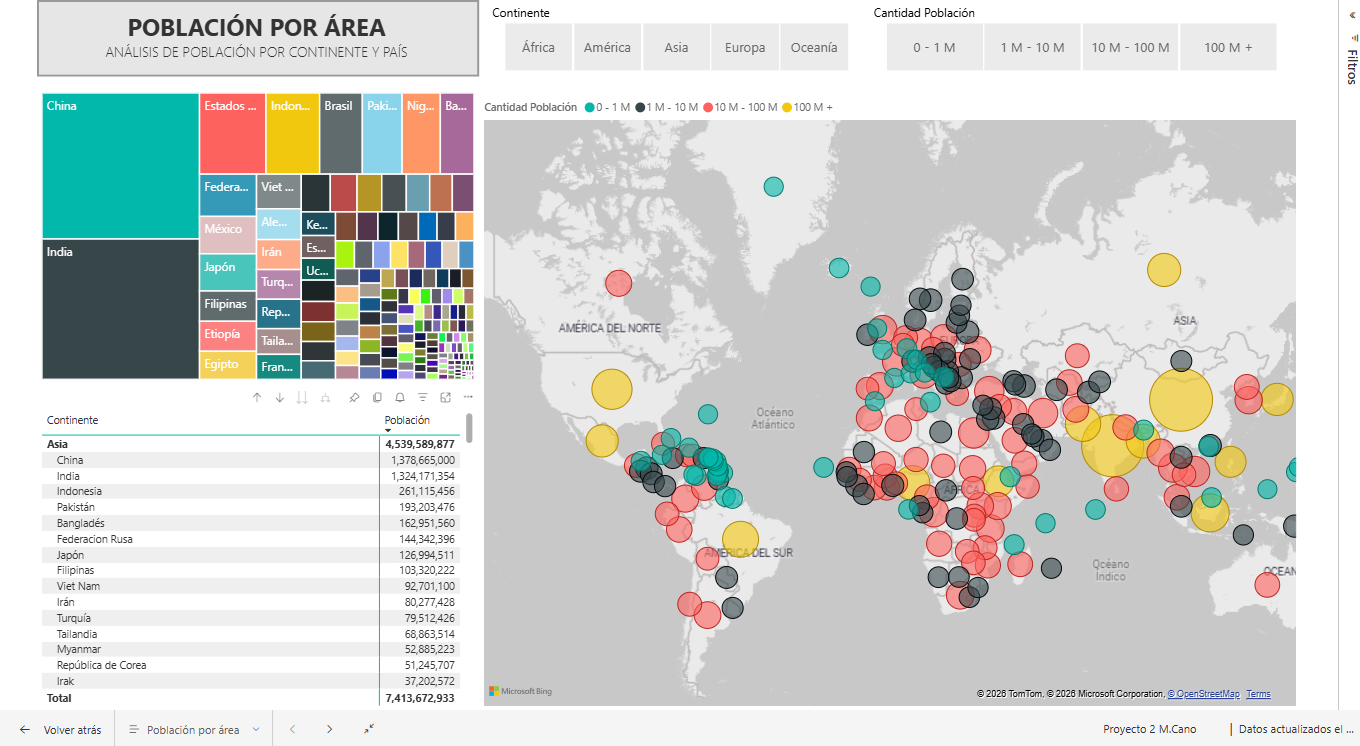Indicadores Mundiales: Análisis de Población, Mortalidad Infantil y Esperanza de Vida por Regiones