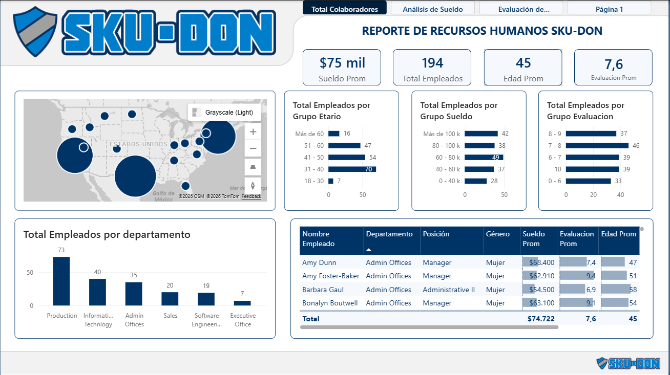 Proyecto III - SKU-DON