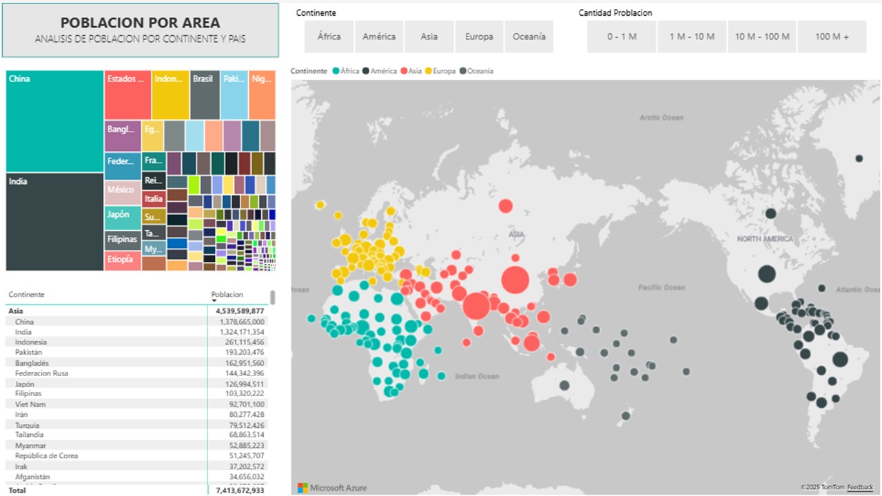 Poblacion e Indicadores Mundiales