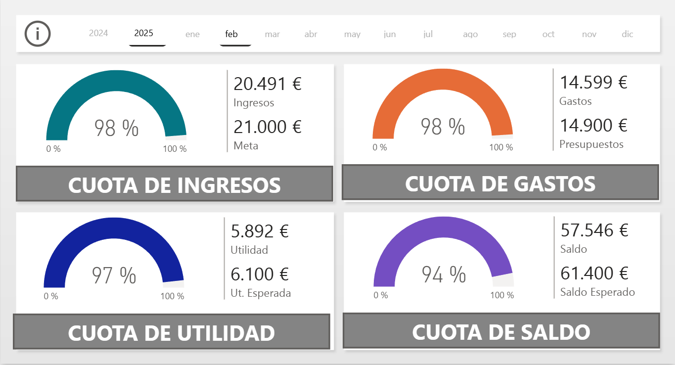 PROYECTO 4 PASCUAL