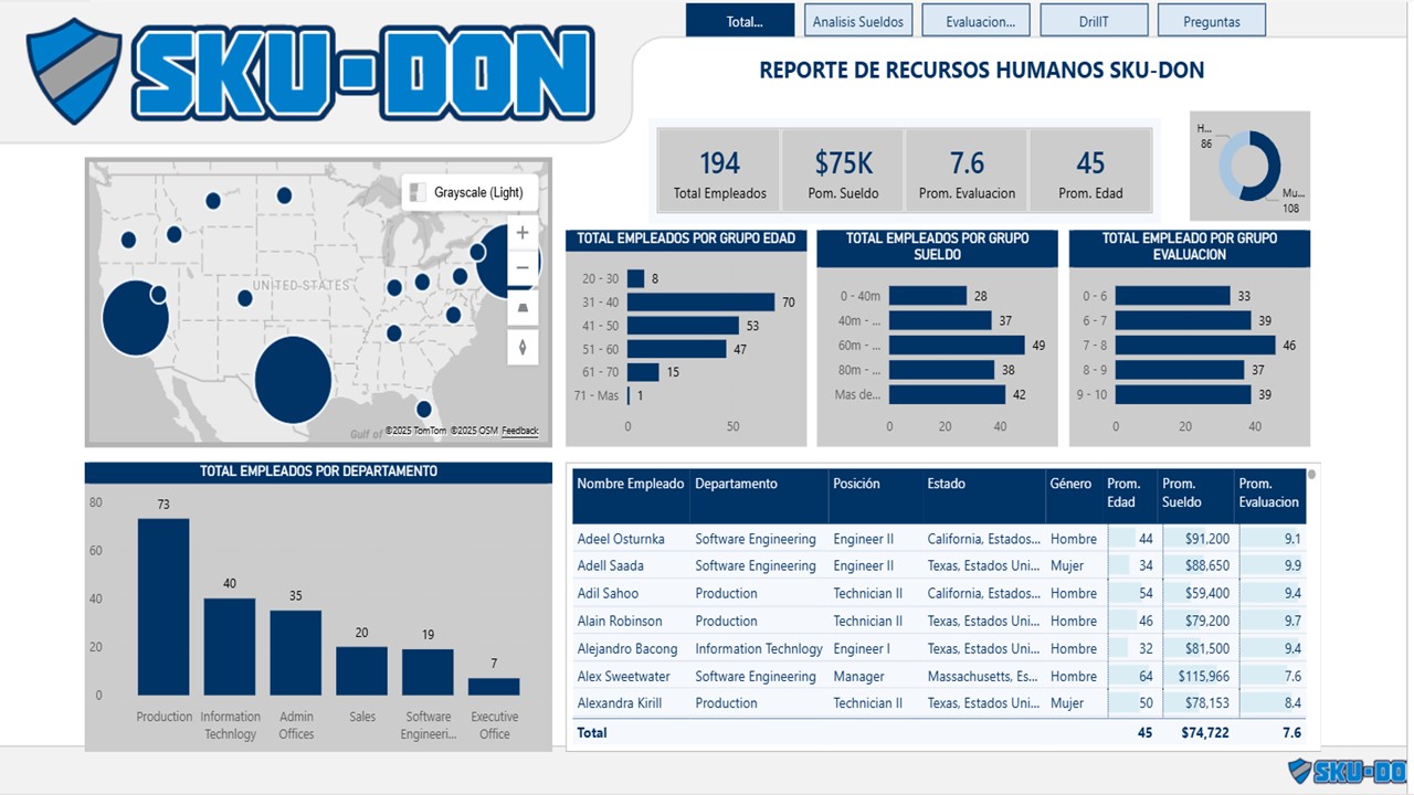 Reporte de Recursos Humanos SKU-DON