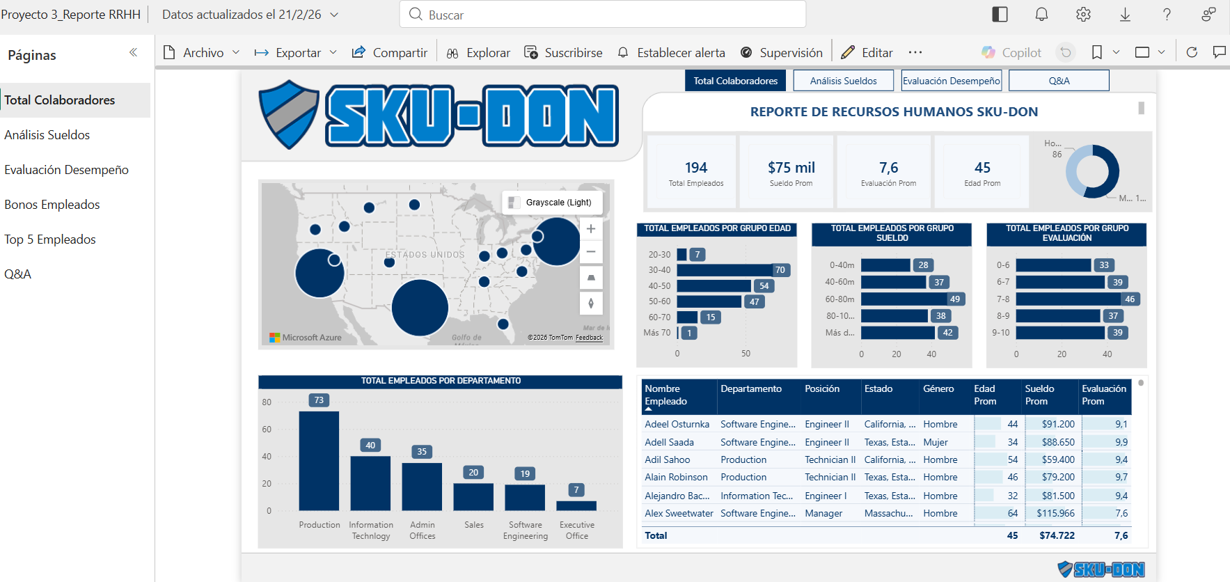 Proyecto 3_Reporte RRHH