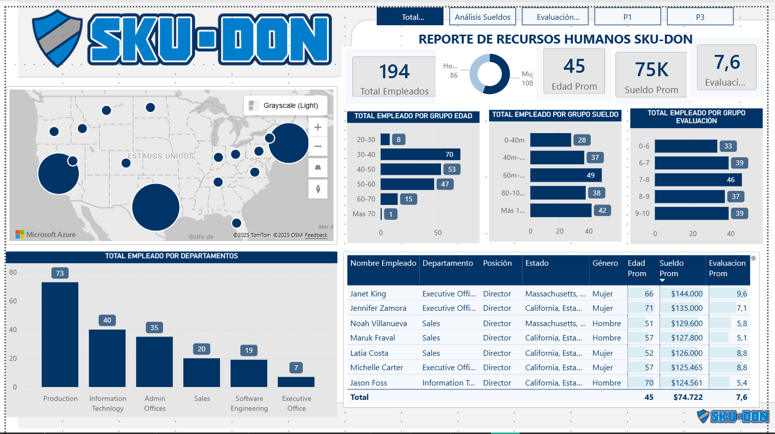 P3. Recursos Humanos
