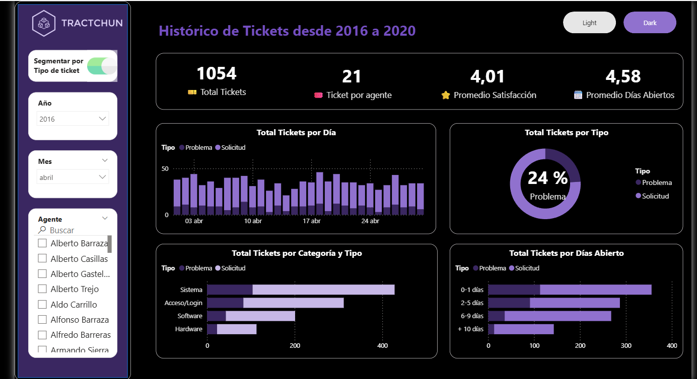 Tractchun Reporte CIA