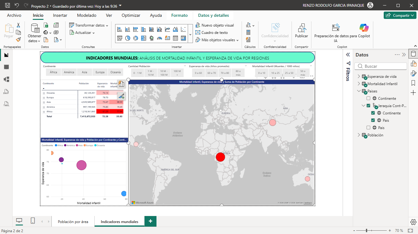Análisis Global de la Mortalidad Infantil y la Esperanza de Vida por Regiones