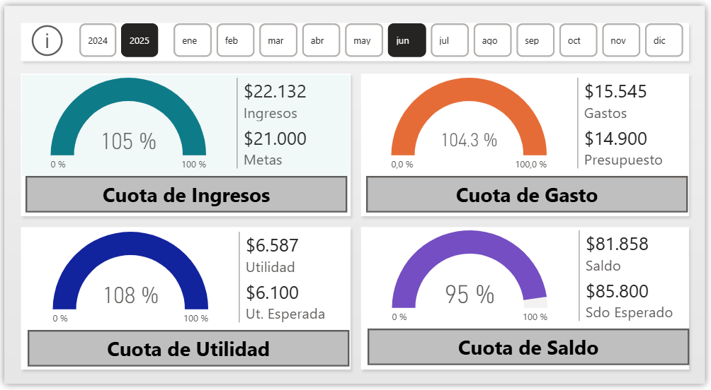 Proyecto 4: Finanzas Personales