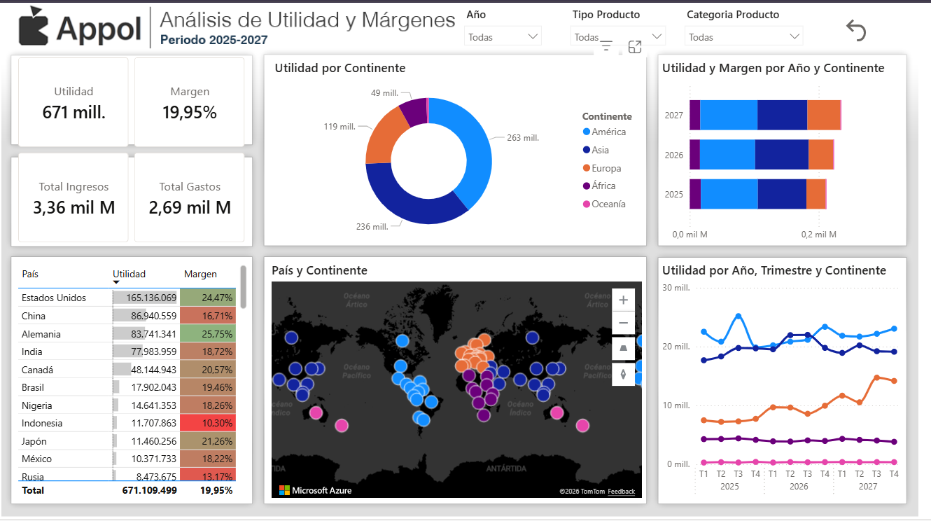 Análisis de Utilidad y Márgenes Appol 2025-2027