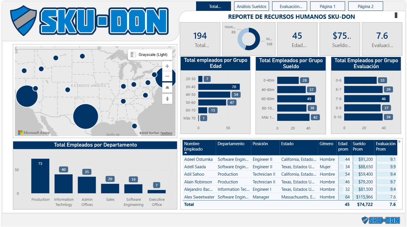 Reporte de recursos humanos de sku-don