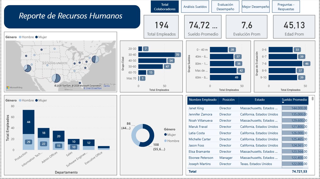 Reporte de recursos humanos