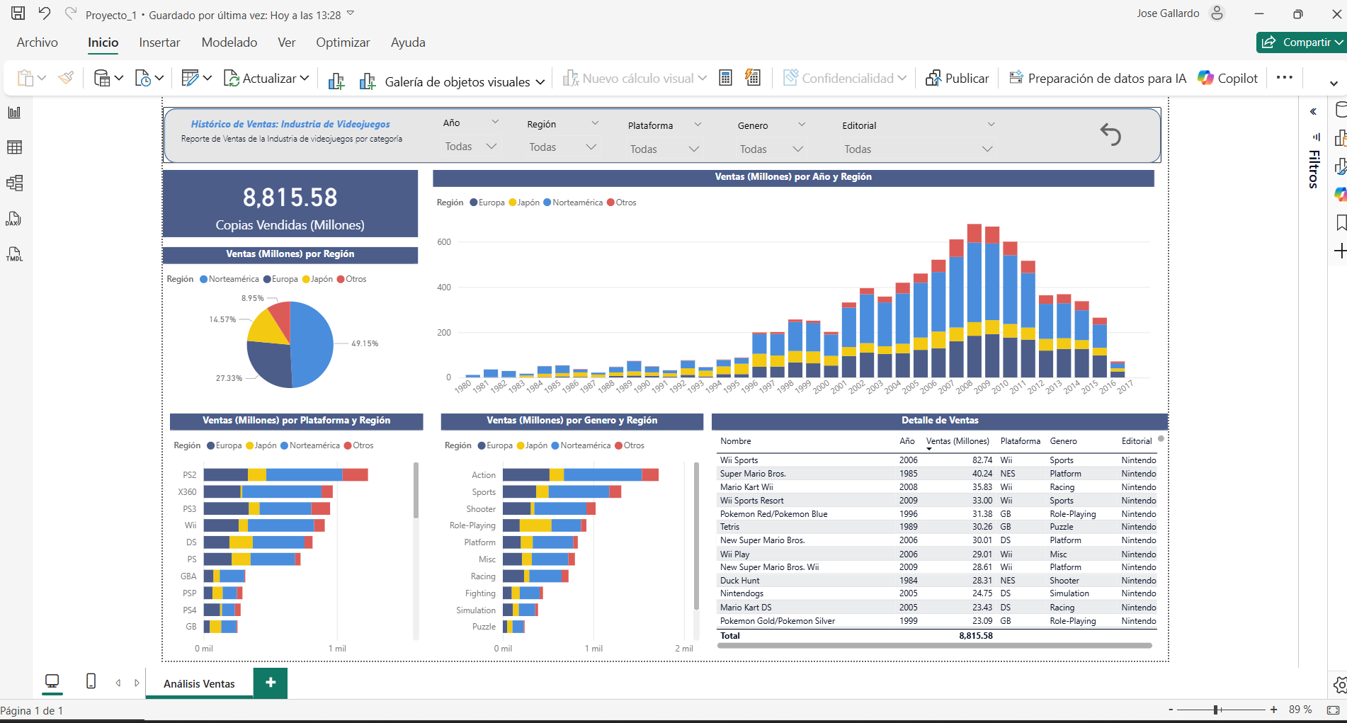 Histórico de Ventas de Video Juegos