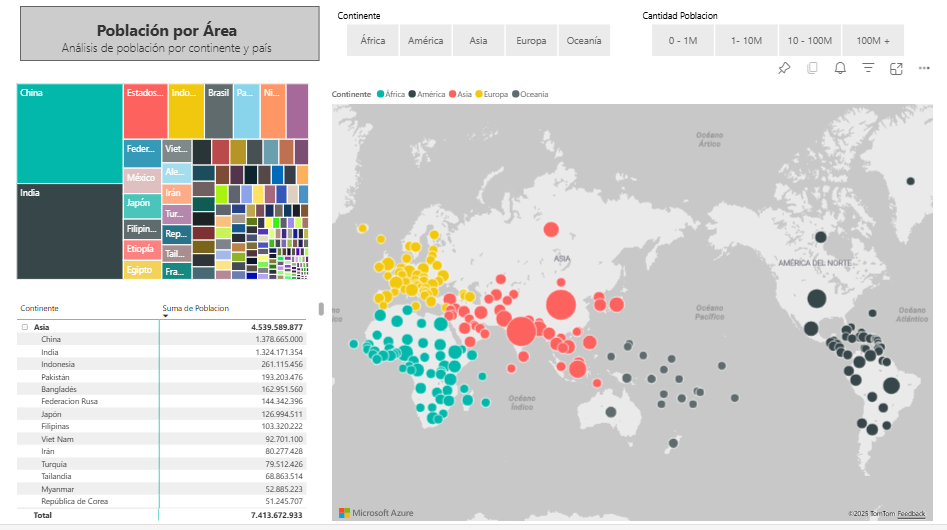 Proyecto 2: Indicadores Mundiales de Esperanza de vida y Mortalidad Infantil
