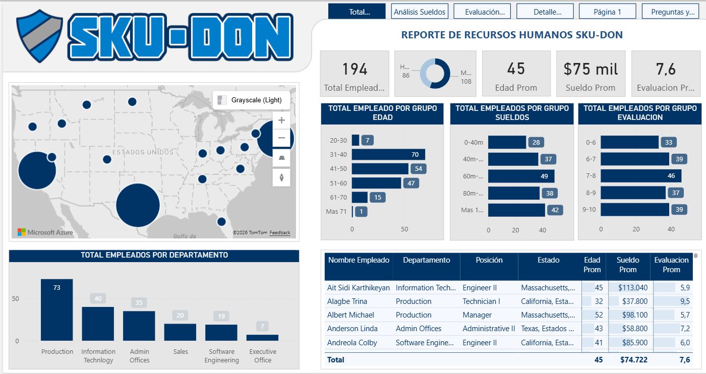 Reporte Recursos Humanos
