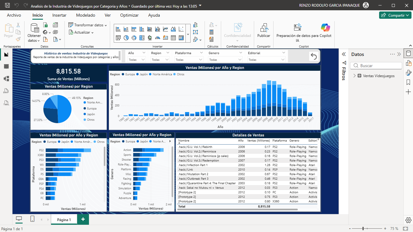 Analisis de la Industria de Videojuegos por Categoria y Años