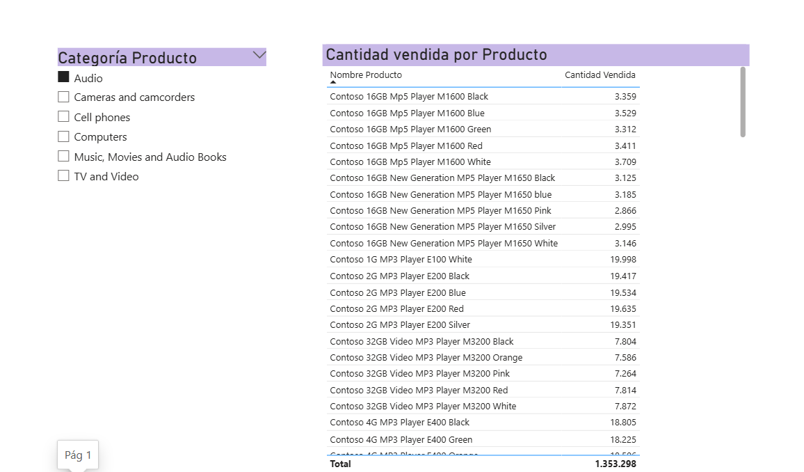 CURSO 2 PROYECTO 5 DAX
