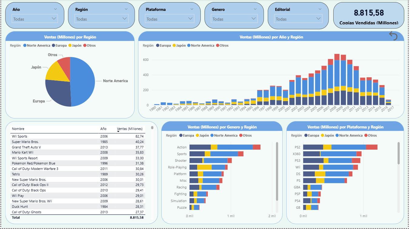 Análisis de Ventas de Video Juegos