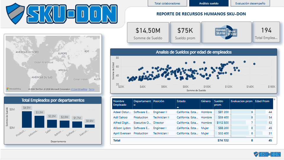 Proyecto 3 - Fernando Beltrán