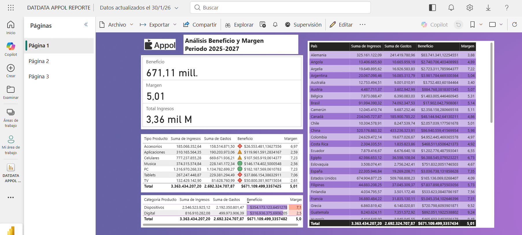 ALEJANDRO PROYECTO 1 POWER BI APPOL