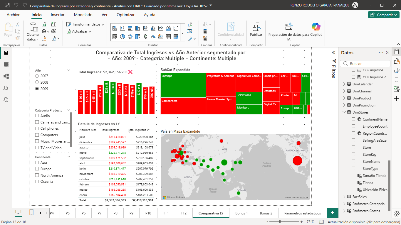 Comparativa de Ingresos por categoria y continente - Analisis con DAX