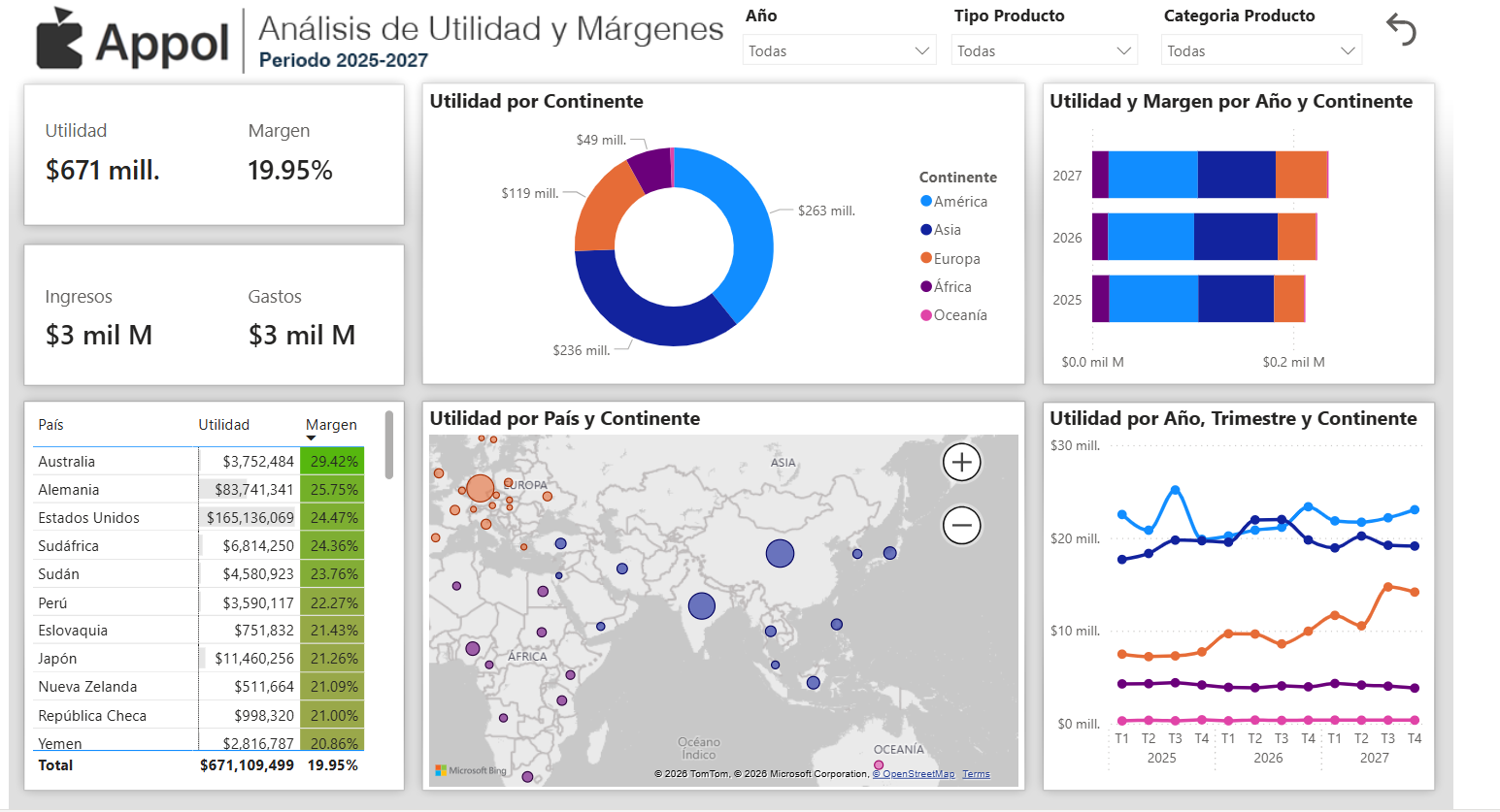 Seguimiento a Utilidad