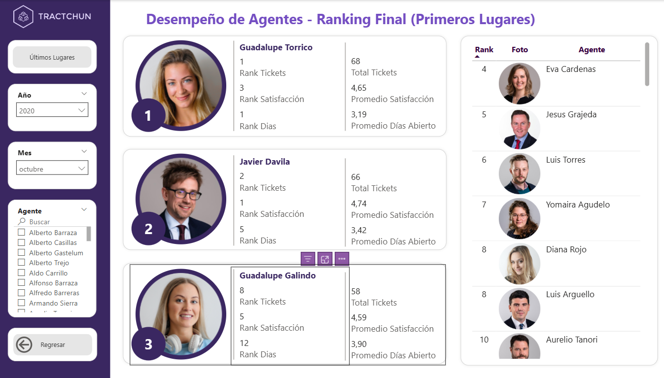 Proyecto Tractchun - Agentes