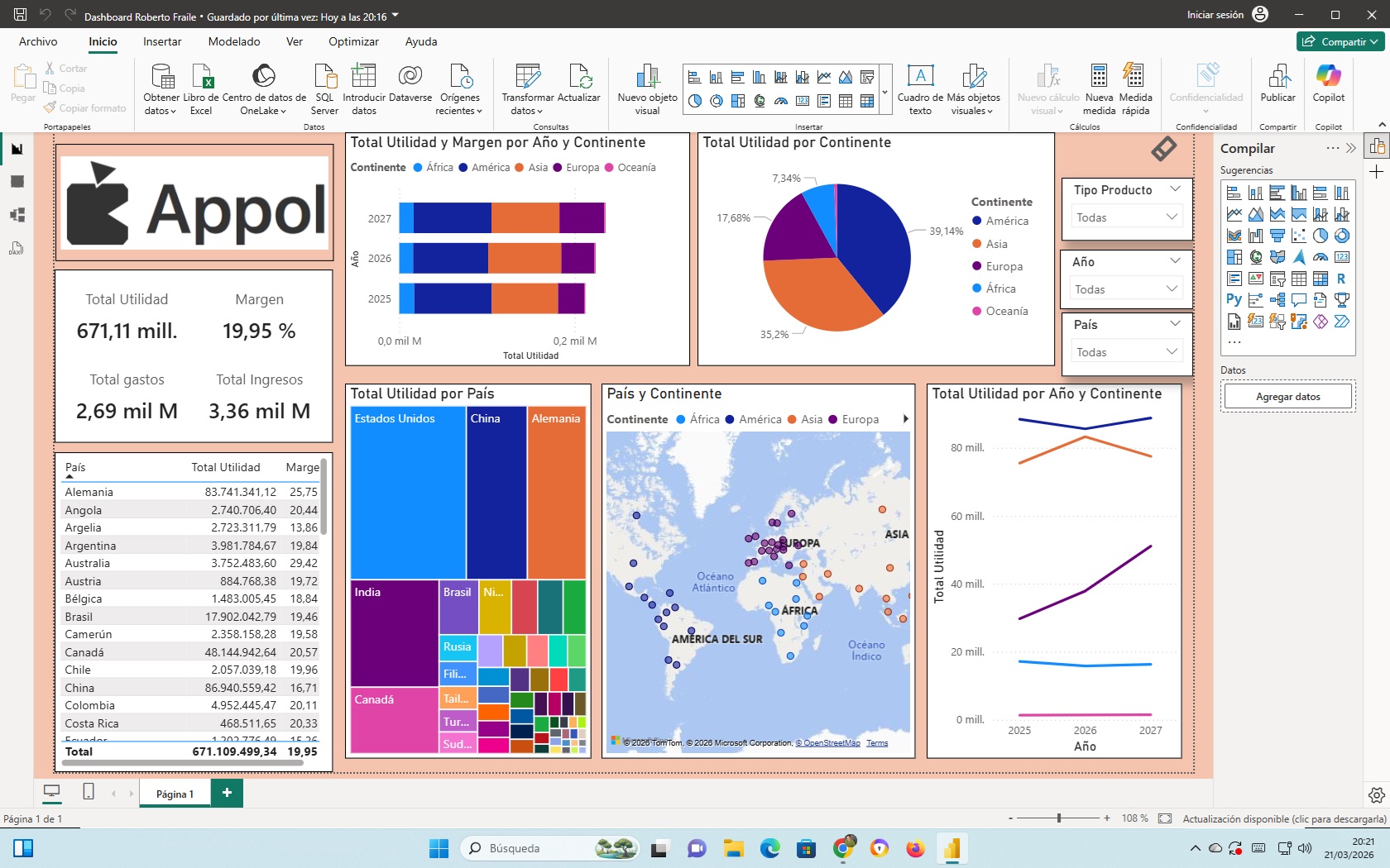 Dashboard Roberto Fraile