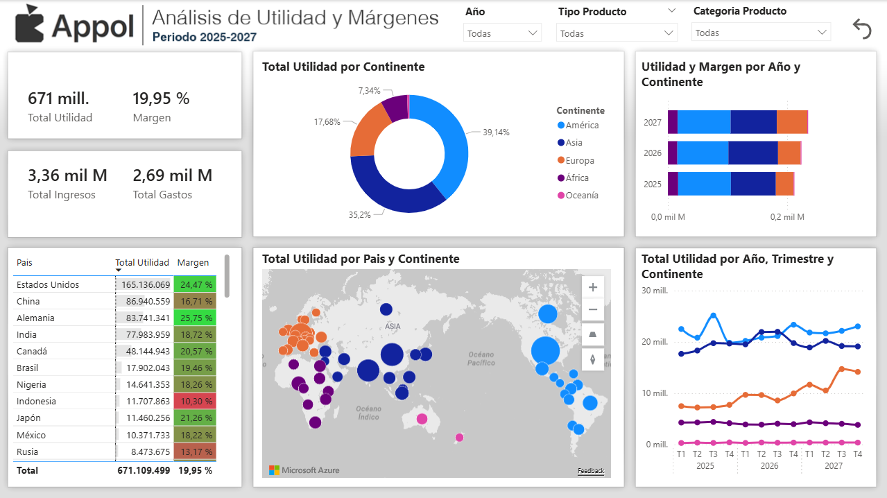 Análisis de Utilidad y Márgenes, Periodo 2025-2027