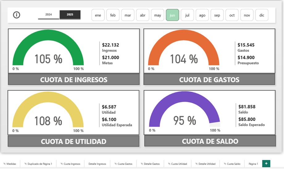 Proyecto 4 Finanzas Personales