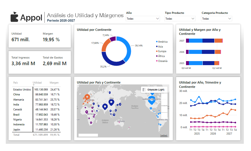 Proyecto Datdata-Empresa Appol