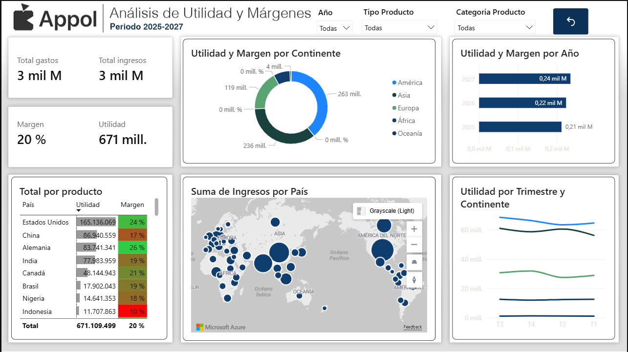 AV - Intro Power BI