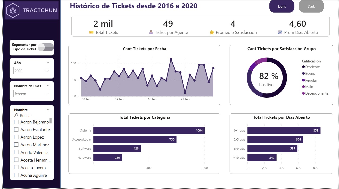 Proyecto TRACTCHUN_1